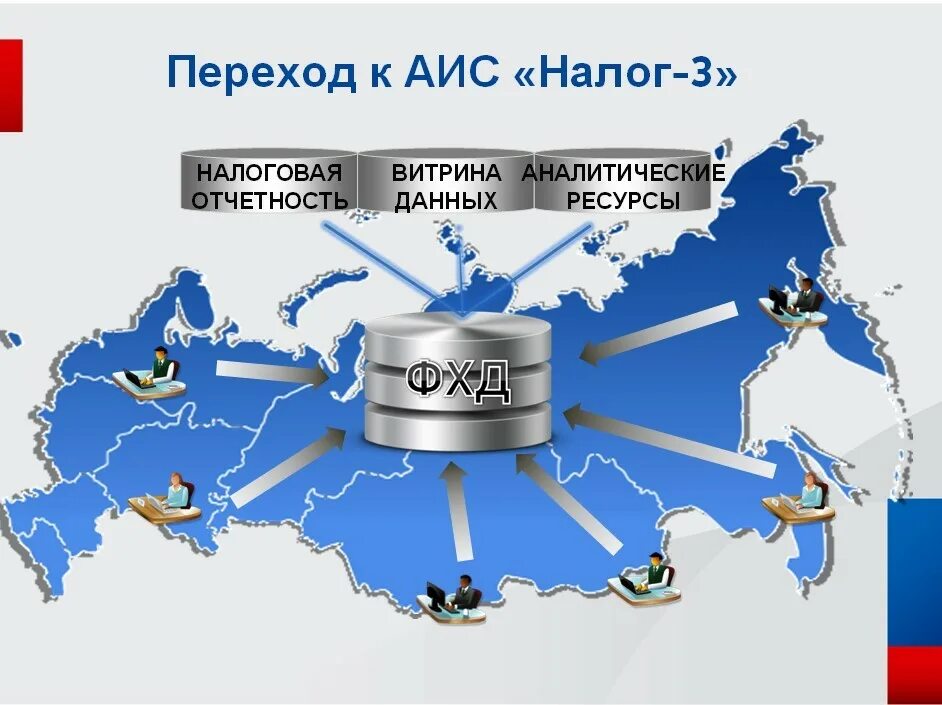 АИС налог 3. Архитектура АИС налог-3. Подсистемы АИС налог-3. Автоматизированная информационная система «налог-3».