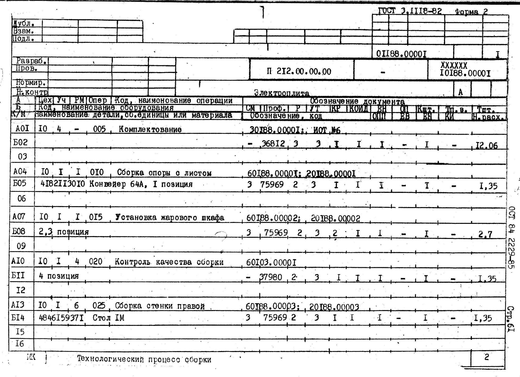 Маршрутный Технологический процесс сборки. Карта технологического процесса сборки изделия. Типовой техпроцесс сборки металлоконструкций. Маршрутная карта технологического процесса сборки. Маршрутное описание