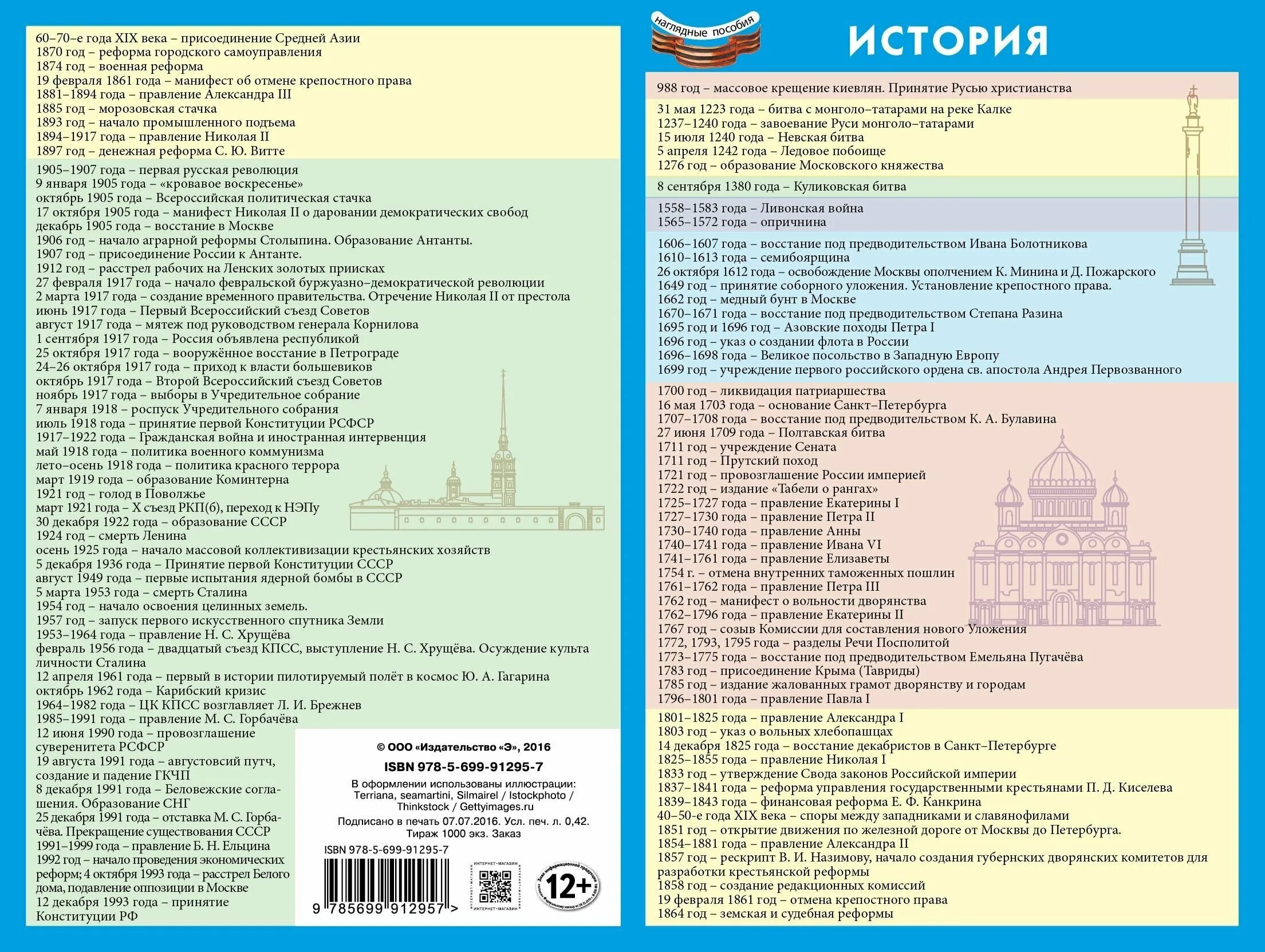 каждый человек должен знать историю своей страны. знать это в истории. высказывания об истории. высказывания великих об истории. исторические факты которые должен знать каждый образованный человек.