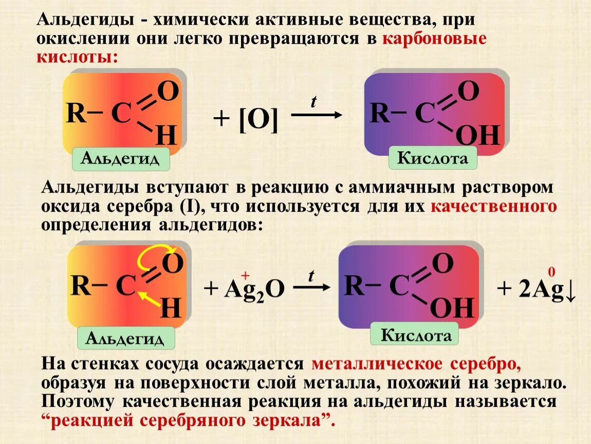 Реакция ацетальдегида с аммиачным раствором. Альдегид плюс альдегид. Альдегиды карбоновые соединения. Окисление альдегидов таблица. Альдегид в карбоновую кислоту.