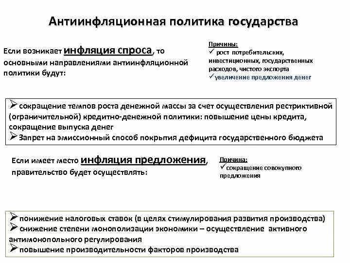 Пример деятельности государства в антиинфляционной политике Три меры антиинфляционной политики