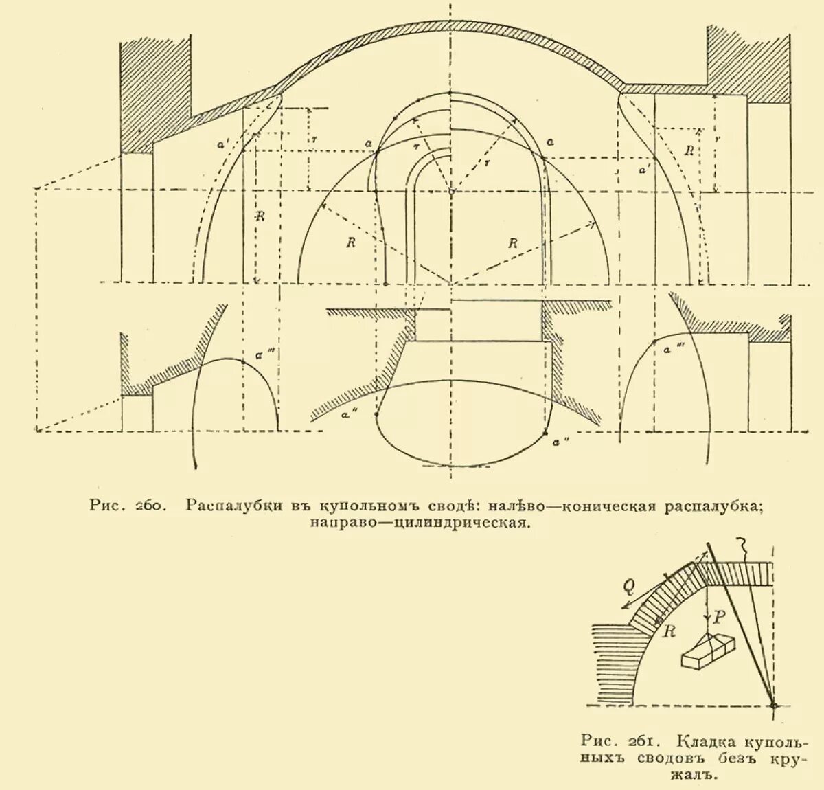 Своды 63. Крестовый нервюрный свод схема. Цилиндрический свод с распалубками. Расчетная схема каменного свода. Распалубка свода в архитектуре.