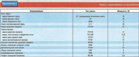 Лампочки ниссан примера р12 какие
