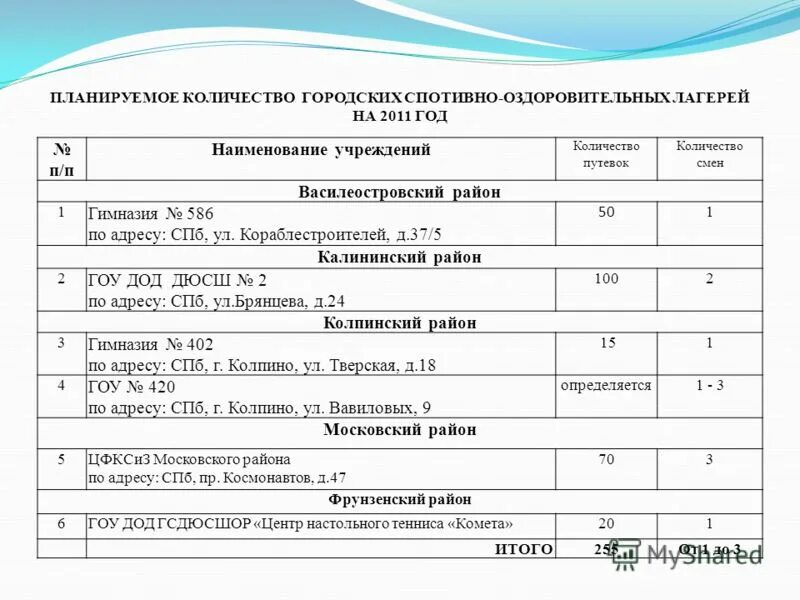 Образовательная нагрузка в доу. Планирование числа детей. Планирование числа детей. Планирование числа детей. Планирование числа детей.