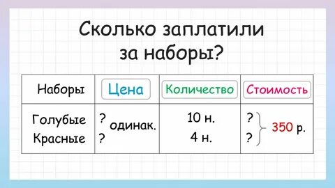 Задачи на наборы 4 класс