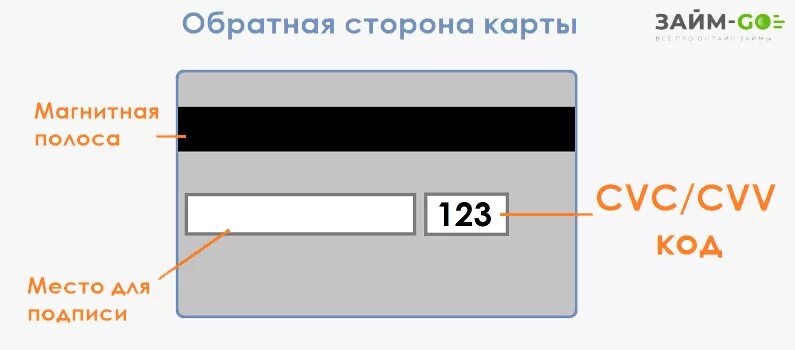 Код безопасности карты cvc2. Код безопасности (cvv2/cvc2). CVV код на карте мир. Что такое CVC на карте.