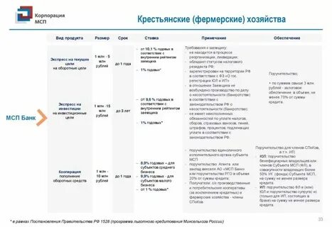 Максимальный размер крестьянского фермерского хозяйства