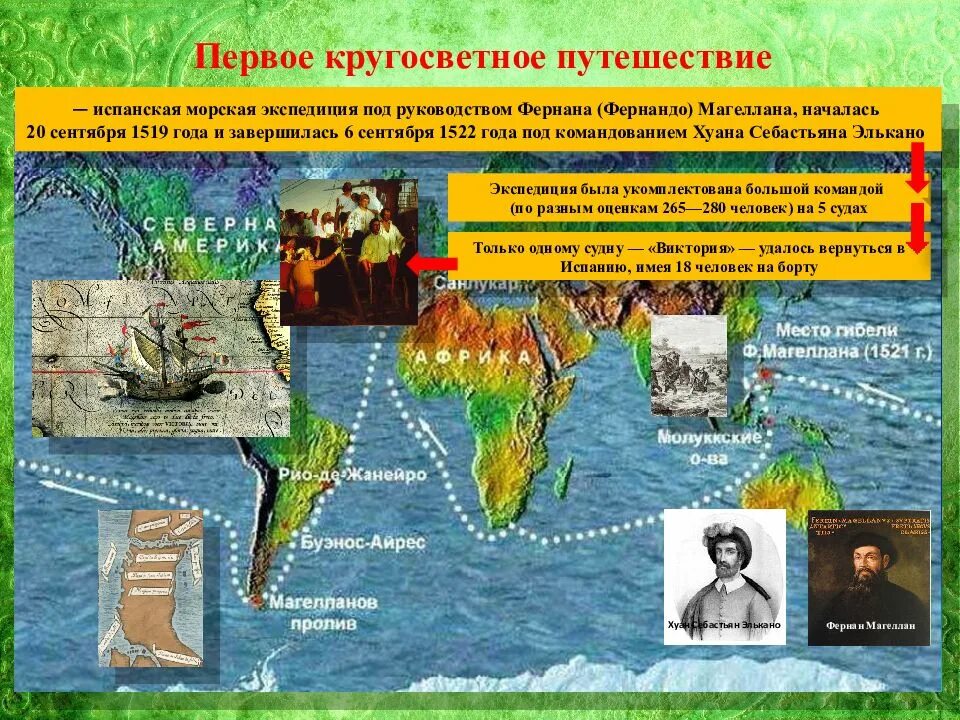 Открытия и их виды. Хуан себастьян элькано великие географические открытия. встреча миров великие географические открытия и их последствия. великие географические открыватели и их последствия. встреча миров великие географические открытия.