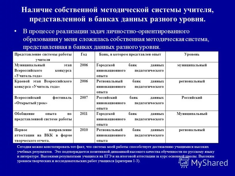 Наличие собственной методической разработки по преподаваемому предмету. Банк данных педагогов. наличие собственной методической системы учителя. наличие собственного языка.