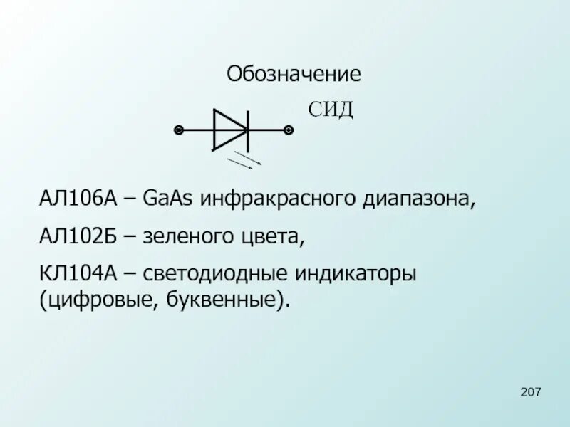 Обозначение ам