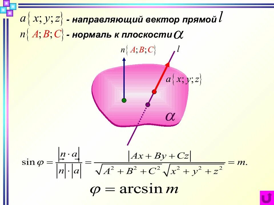 Как определить направляющий вектор. Направляющие векторы плоскости. вектор нормали и направляющий вектор прямой. направляющие векторы плоскости и вектор нормали. направляющий вектор прямой в пространстве.