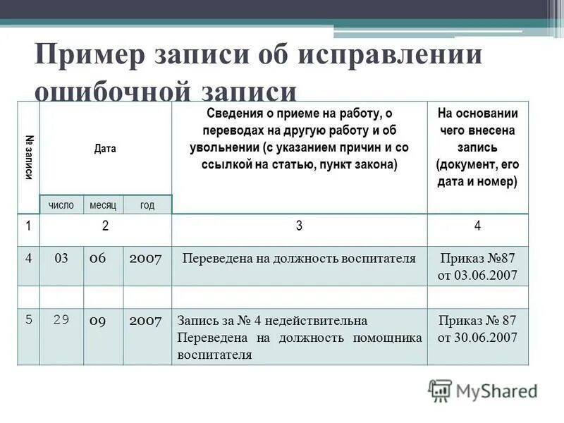 Трудовой кодекс п 1 ст 77 ТК. Ст 77 ТК РФ увольнение часть 3. П 2 ст 77 трудового кодекса РФ увольнение. Пункт 3 ч 1 ст 77 трудового кодекса РФ. Тк 77 п 5