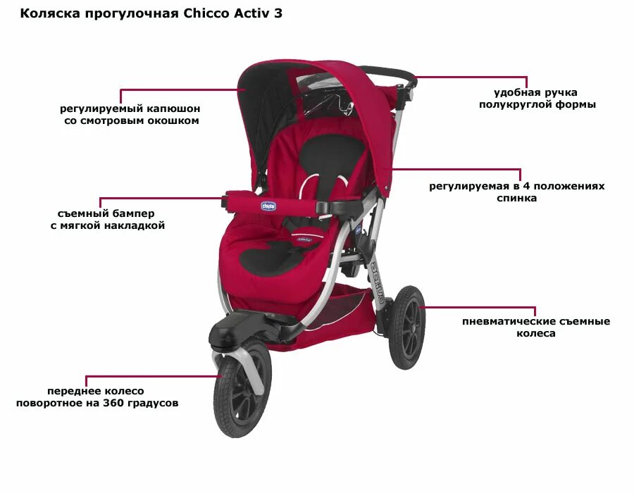 Прогулочная коляска сборка. Прогулочная коляска chicco activ3. коляска чико актив. коляска chicco active 3 прогулочная. коляска chicco active 3 3 в 1.