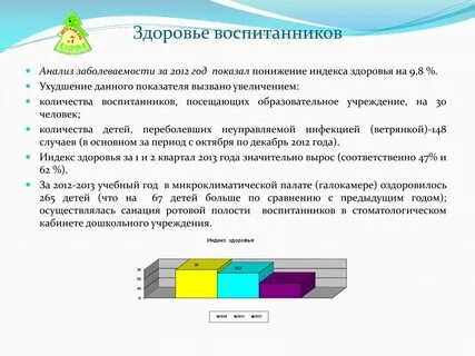 Индекс заболеваемости