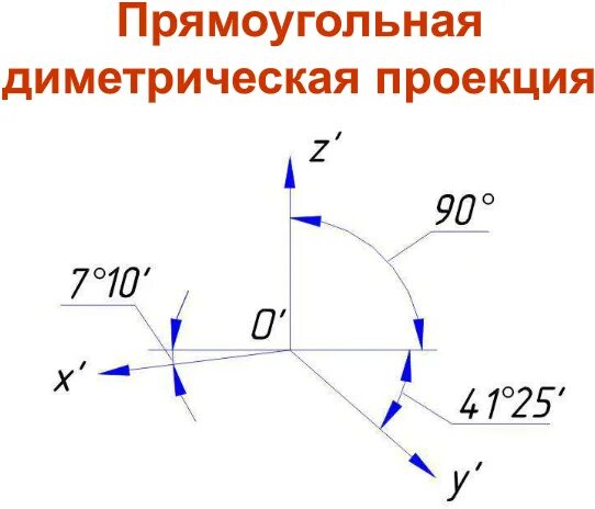 Прямоугольные проекции оси диметрической проекции