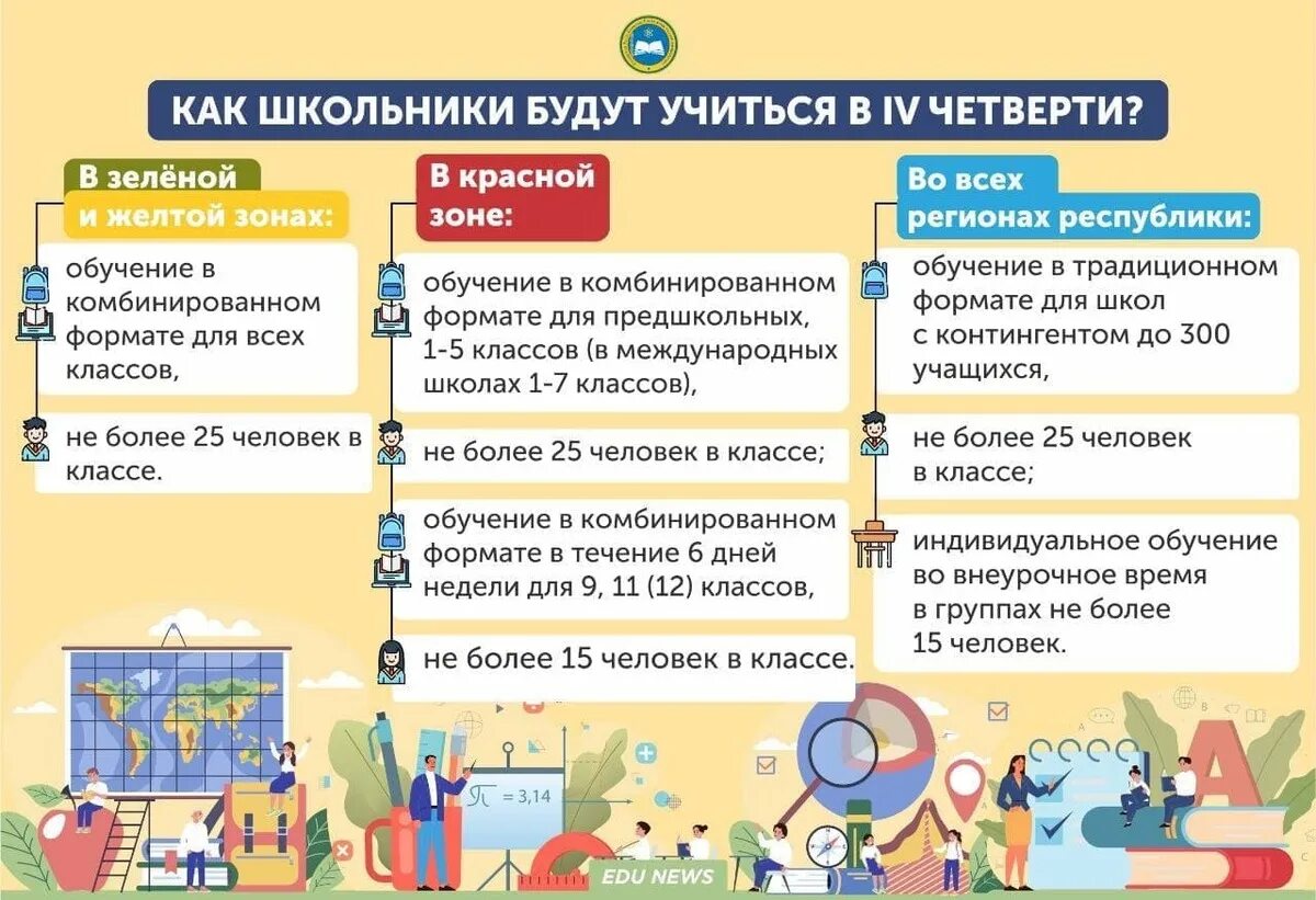 Отчет по успеваемости класса 1 четверть. Четверть обучение. Четверть обучение. Учиться по триместрам это. Триместр учебы.