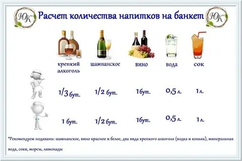 Сколько еды на свадьбу на человека