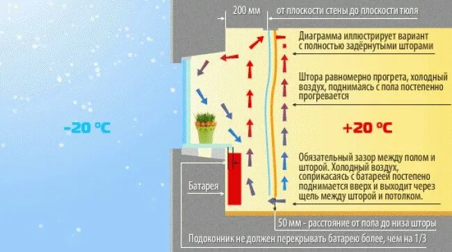 Почему собирается конденсат. Образование конденсата в стене. условия выпадения конденсата. условия возникновения конденсата. как образуется конденсат.