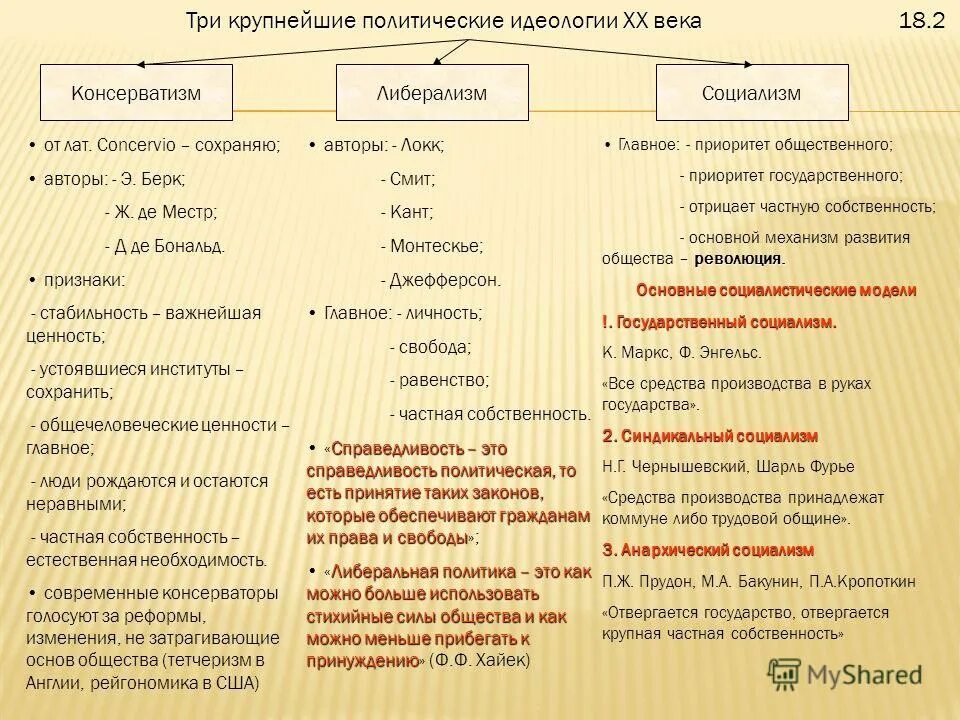 Либералы, консерваторы, социалисты: какими должно быть общество и государство? -