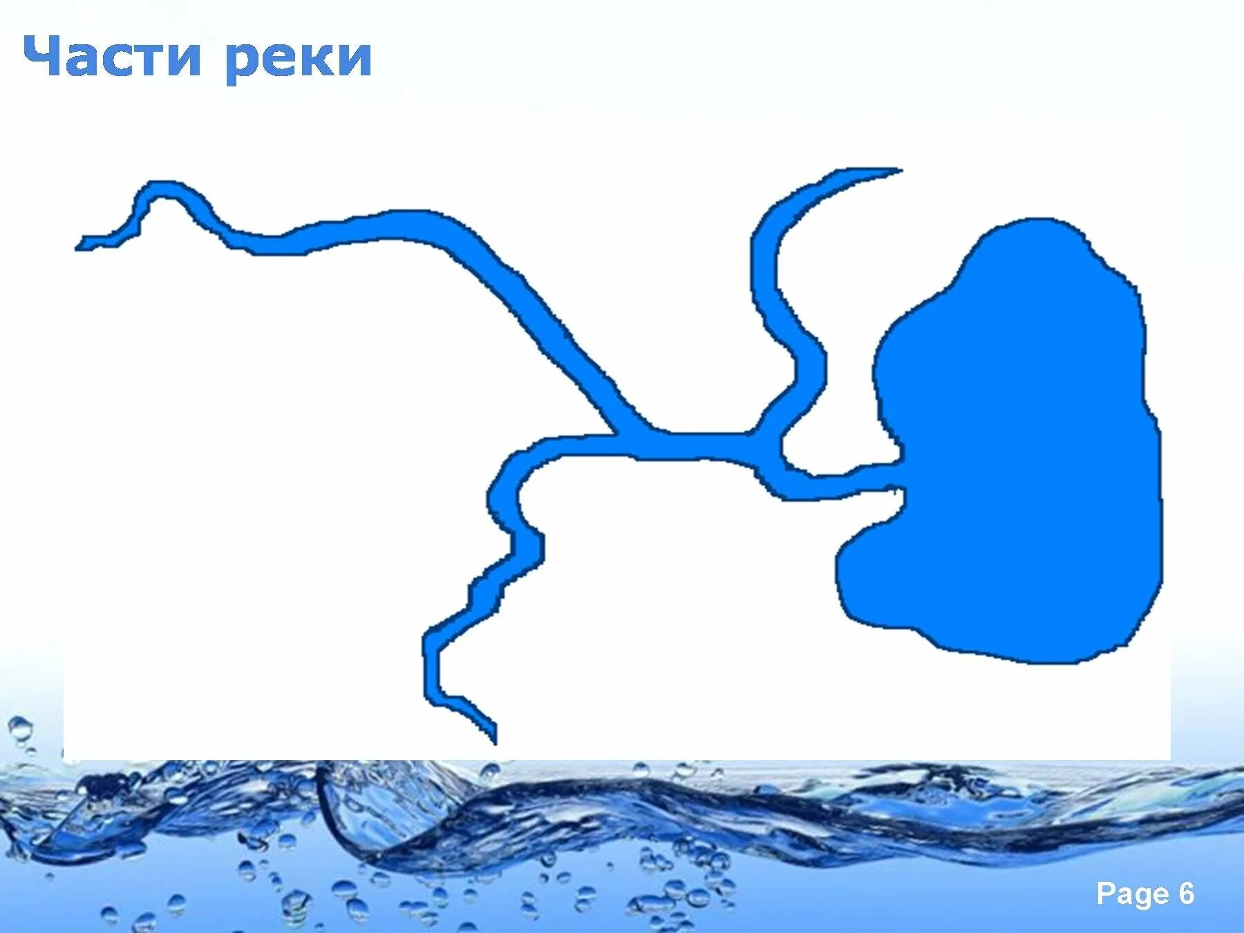 Части реки схема. Река части реки 2 класс. Подпиши части реки. Карточка части реки. Тест части реки