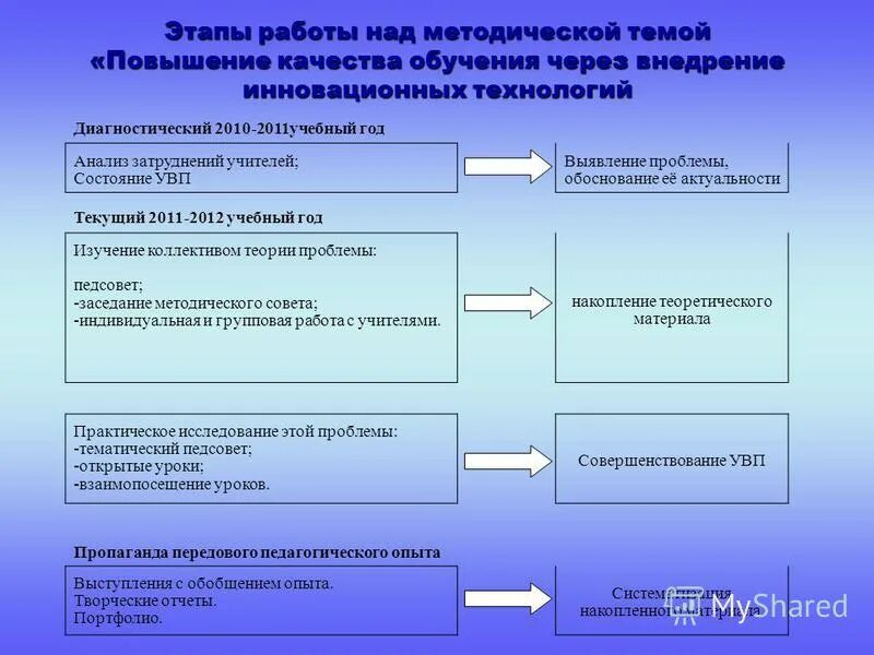 Критерии и показатели оценки качества методической работы. Характер деятельности организации это. Методическая тема учителя технологии. Методическая тема повышение качества образования. Методическая тема, над которой работает педагог.