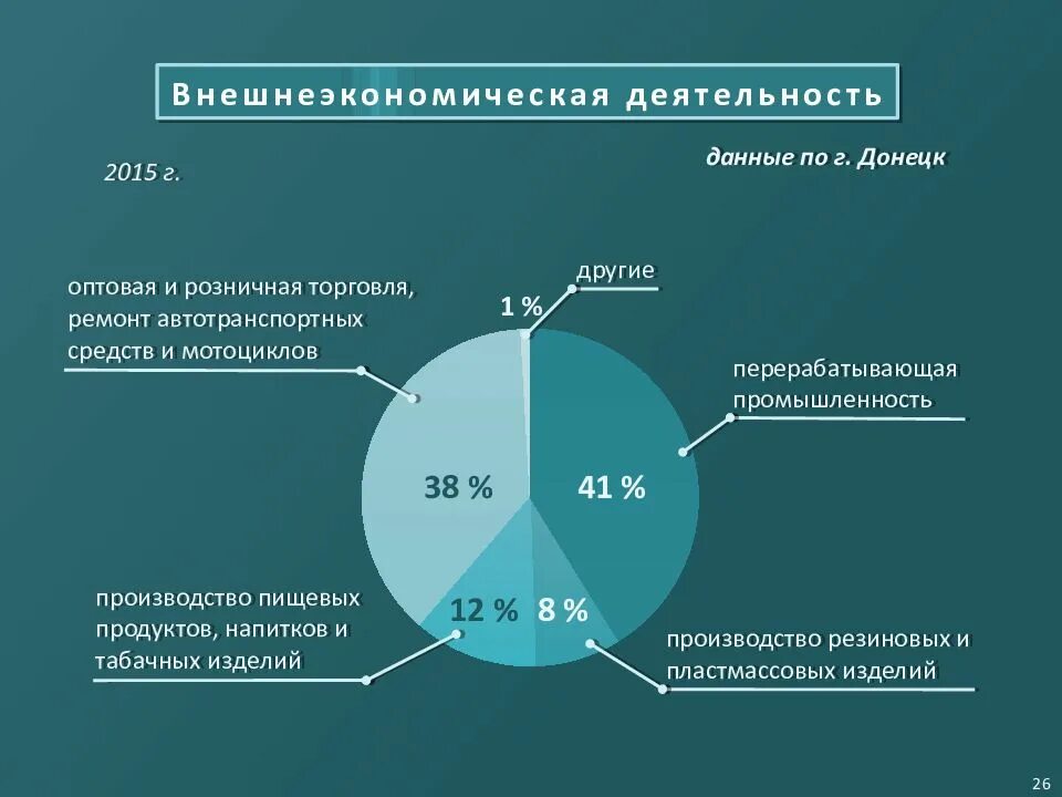 Донецк. Погода в донецке. Донецк 2022 город. Северодонецк луганская область на карте. Донецк данные.