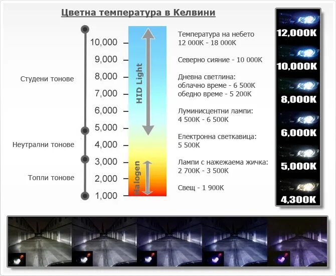 Температура ксеноновой лампы. Шкала цветовой температуры в кельвинах. температура ламп ксенона. температура свечения ксеноновых ламп. цветовая температура 5000к.
