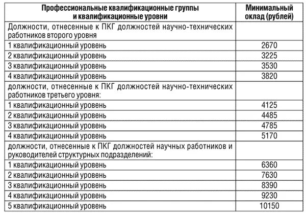 Сторож в бюджетном учреждении