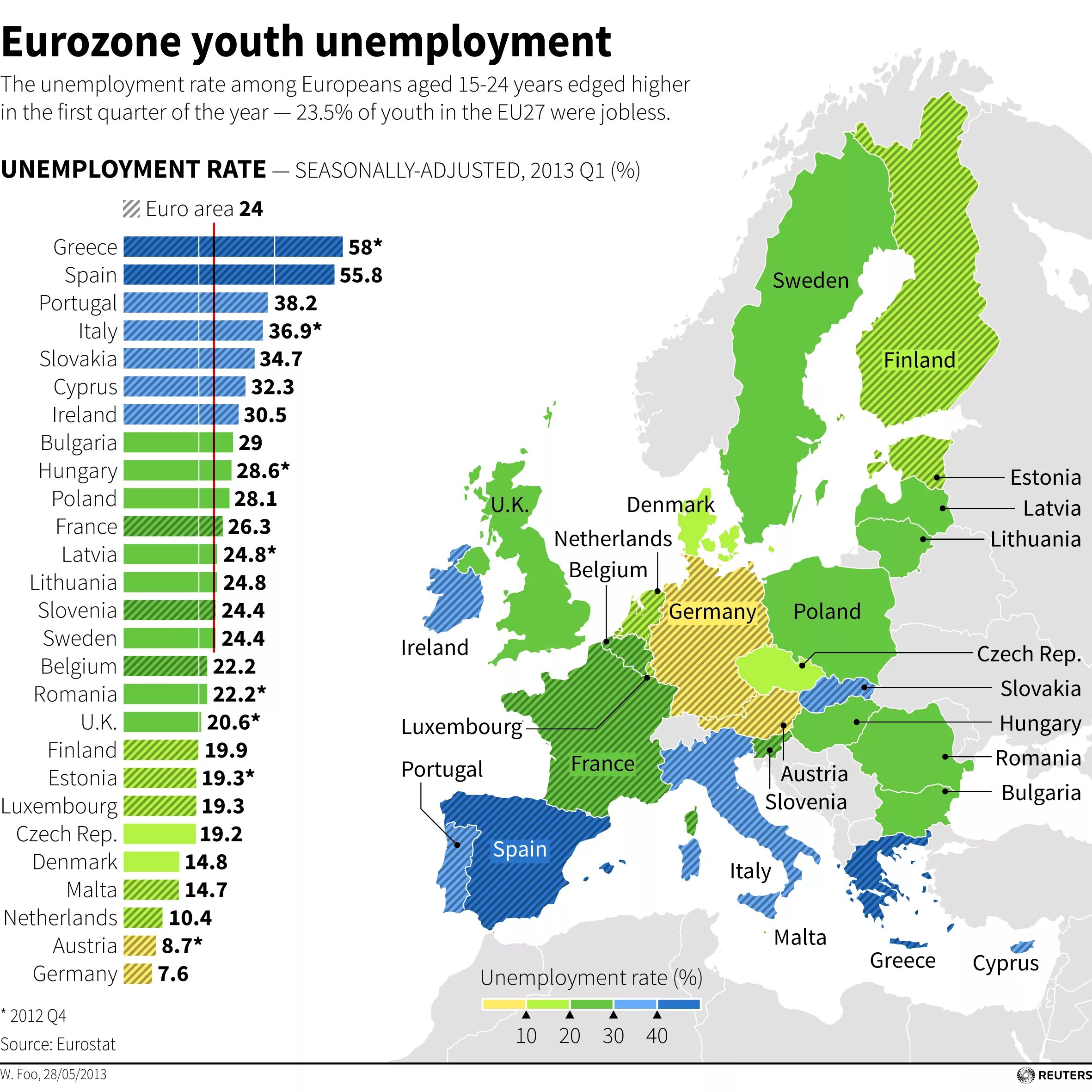 Самые низкие показатели безработицы. Уровень безработицы в Европе. Статистика безработицы в Европе. Уровень безработицы среди молодежи. Уровень безработицы на карте Европы.