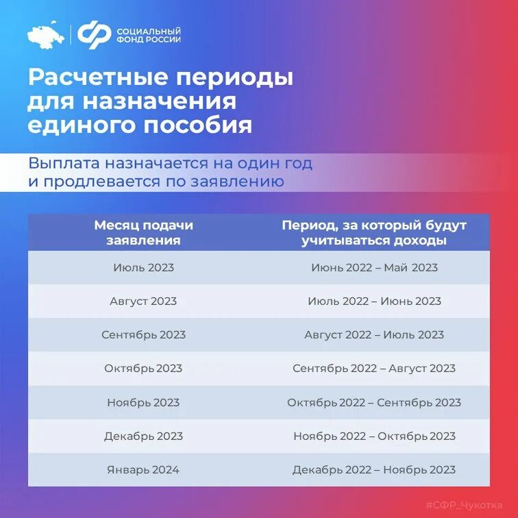 Детский пособие 2025 единая какого числа