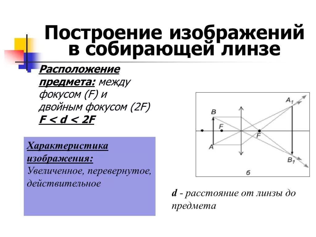 Построить изображение и дать его характеристику. Рассеивающая линза d>2f d<2f. Построение изображения в собирающей линзе f<d<2f. Собирающая линза d=f построение собирающая линза. Построить изображение предмета в собирающей линзе f<d<2f.