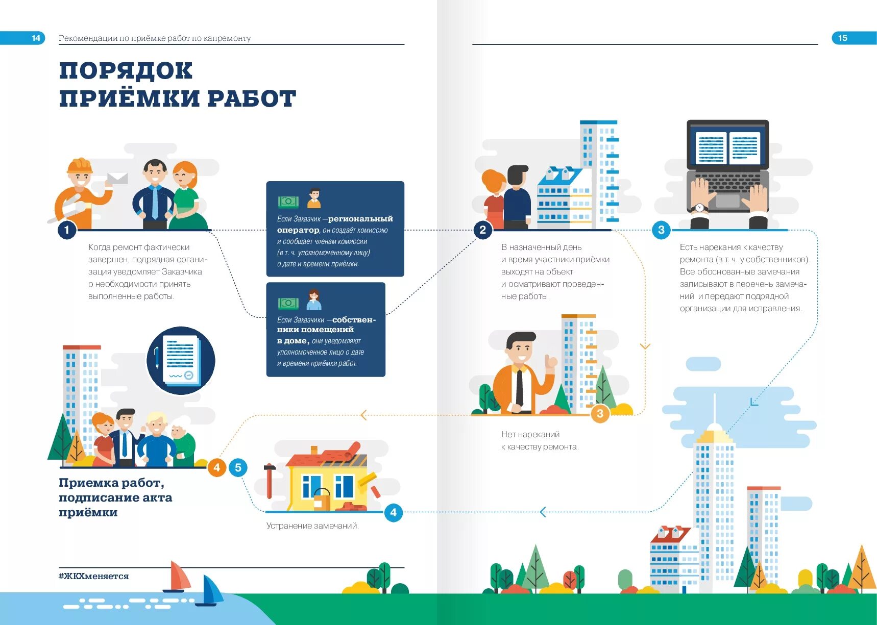 Подрядные работы по капитальному ремонту