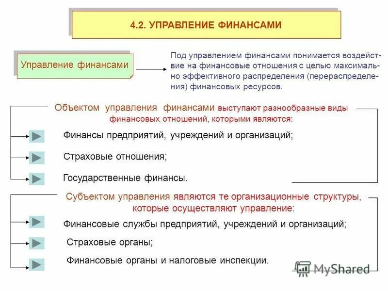список финансовых управляющих. список финансовых управляющих. список финансовых управляющих. управление региональными финансами. финансовый рейтинг россии.