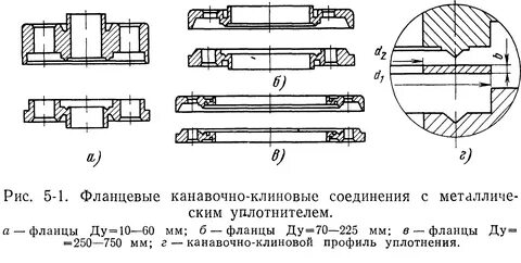 Уплотнения соединений