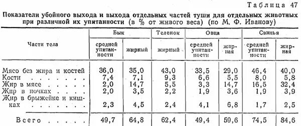 Сколько весит туша