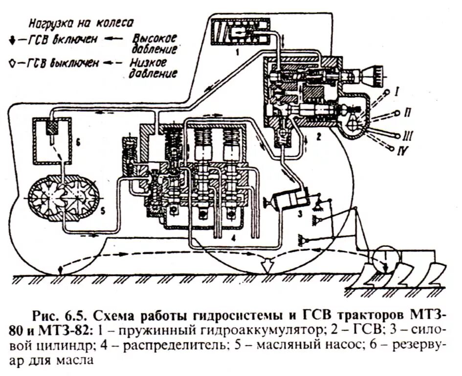 Принцип работы мтз 82. Схема гидравлической системы трактора МТЗ 82. Схема гидравлической системы трактора МТЗ 80. Схема гидравлики МТЗ 82.1. Схема гидросистемы трактора МТЗ 82.