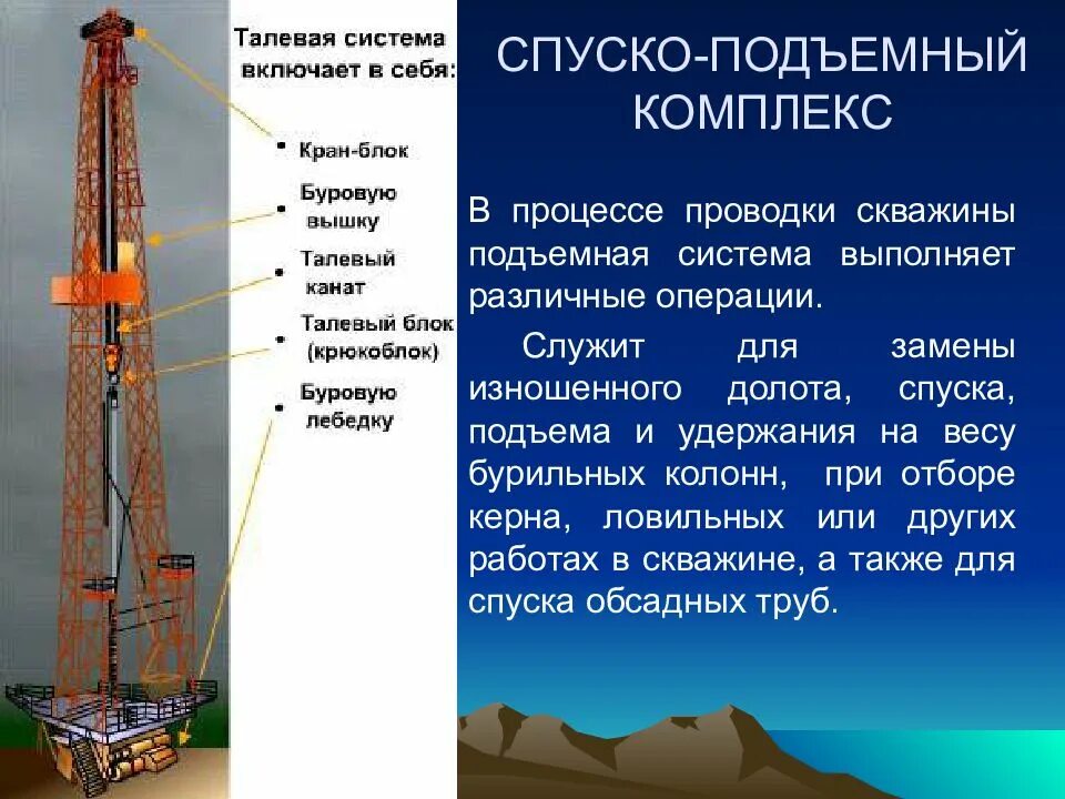 Спуско подъемные операции. Спуско Подъемное оборудование буровой установки. Схема талевой системы буровой установки. Буровые станки для бурения ЗИФ-1200. Спуско подъемный комплекс.