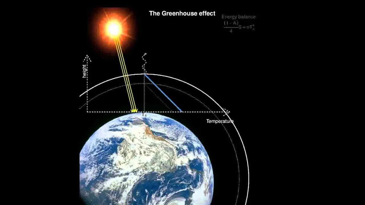 Ведьмак 3 меню игры. Ведьмак квест парниковый эффект. Замок ведьмаков каэр морхен. Witch gases make up the earth's atmosphere. Ведьмак парниковый эффект.
