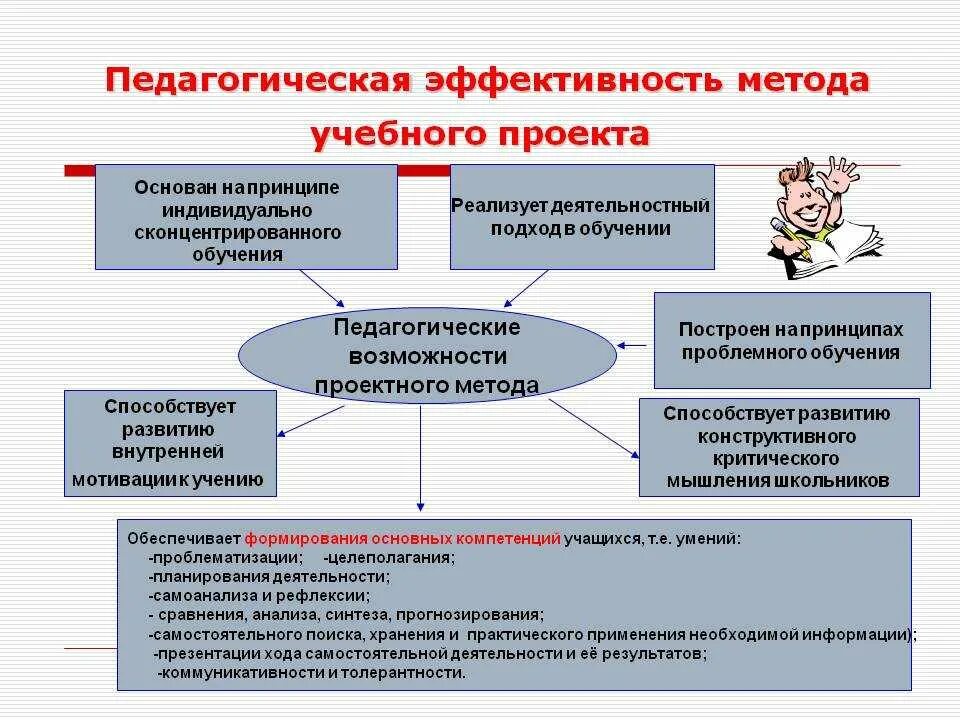 Результативность дополнительного образования