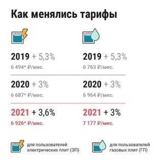 Услуги 2021 год