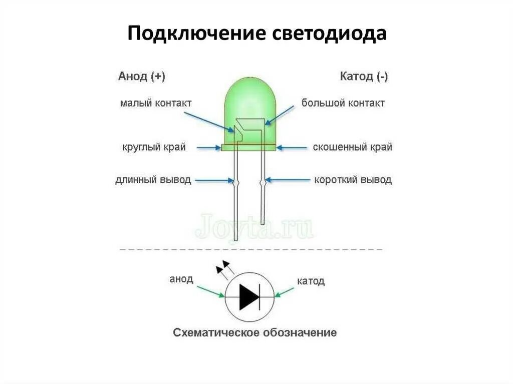 Светодиоды - Chery Tiggo, 2,4 л, 2007 года электроника DRIVE2