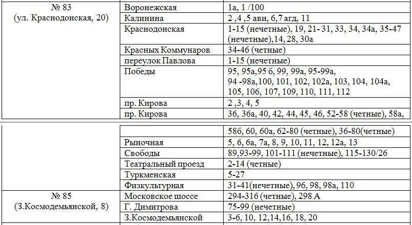 Как узнать какая школа прикреплена к адресу. Школа по прописке. Школа по адресу прописки. К какой школе относится дом. К какой школе относится дом по адресу.