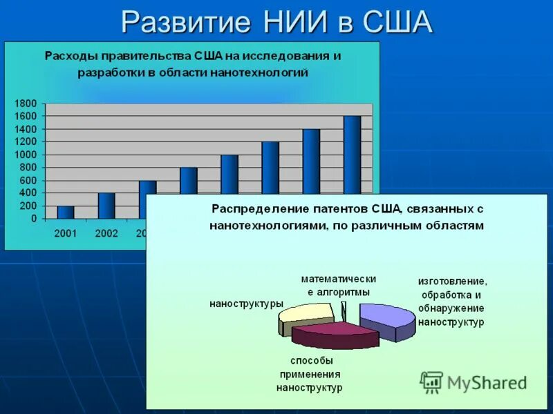 Тенденции развития нанотехнологий. Нанотехнологии в США. Этапы развития нанотехнологий. Проблемы развития нанотехнологий в России. Проблемы нанотехнологий