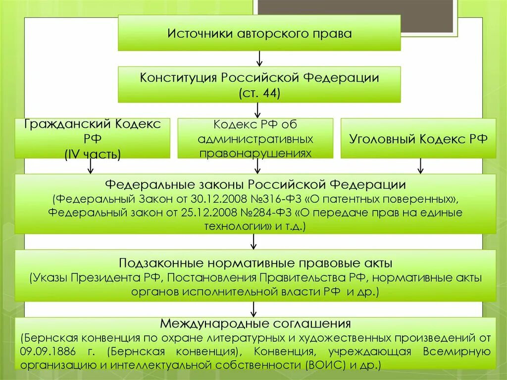 Источники судебных решений. Источники судебных решений
