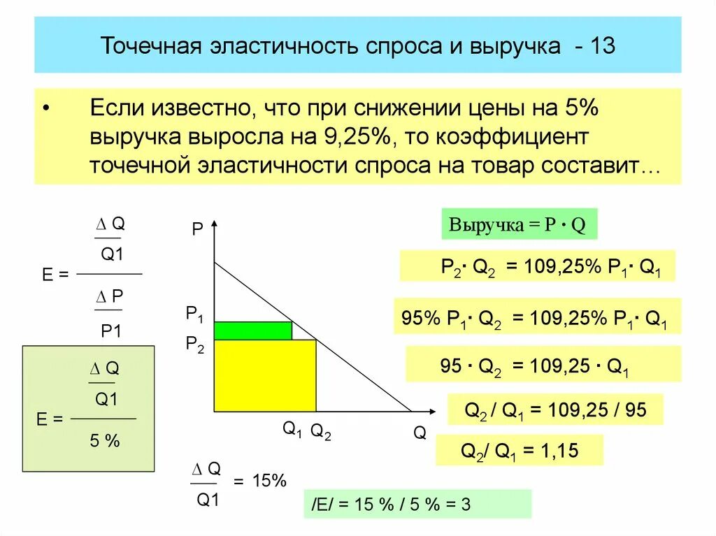 Эластичность выручкой продавцов. Точечная эластичность спроса на товар. эластичность спроса решение задач по экономике. задачи на эластичность спроса по цене с решением. задачи по экономике на эластичность.