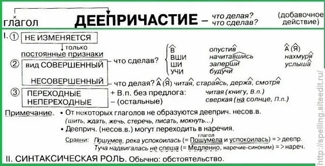 Деепричастие примеры слов. Деепричастие таблица 7 класс. Деепричастие шпаргалка. Деепричастие конспект. Деепричастие правило таблица.