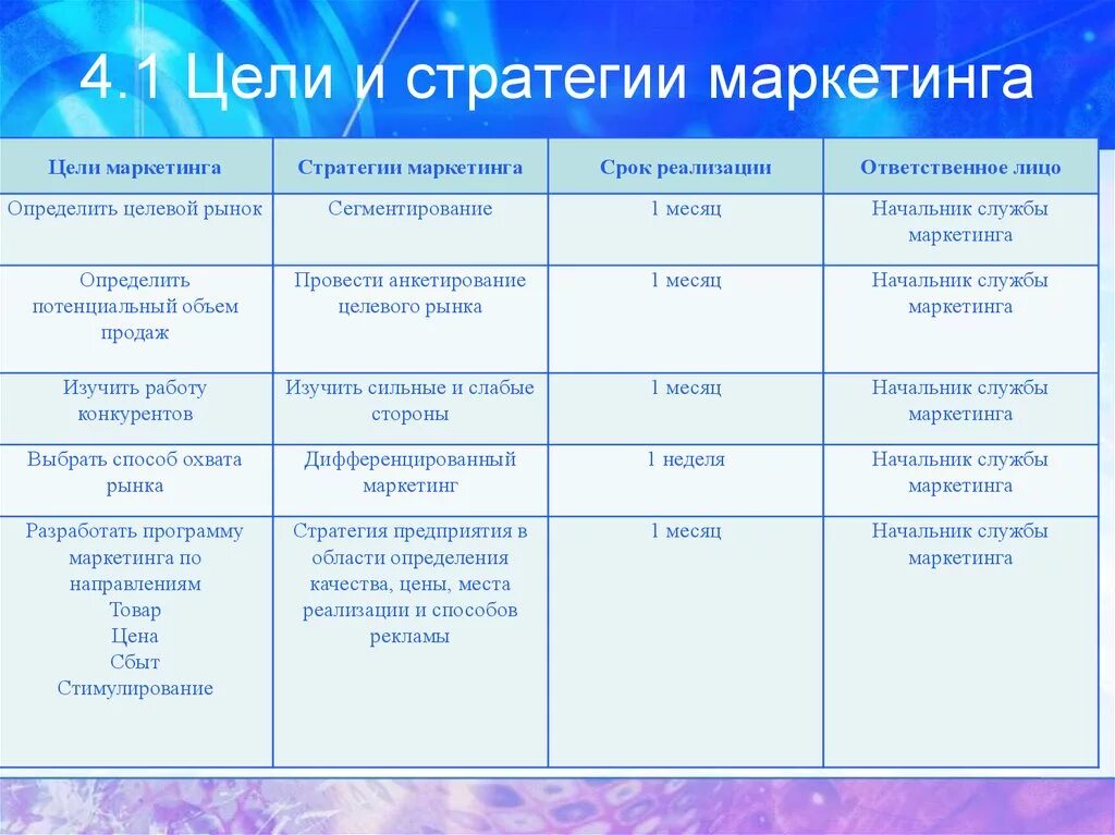 Цели и стратегии маркетинга. Цели плана маркетинга. Цели маркетинговой стратегии. Стратегические маркетинговые цели. Мероприятия маркетинговой стратегии