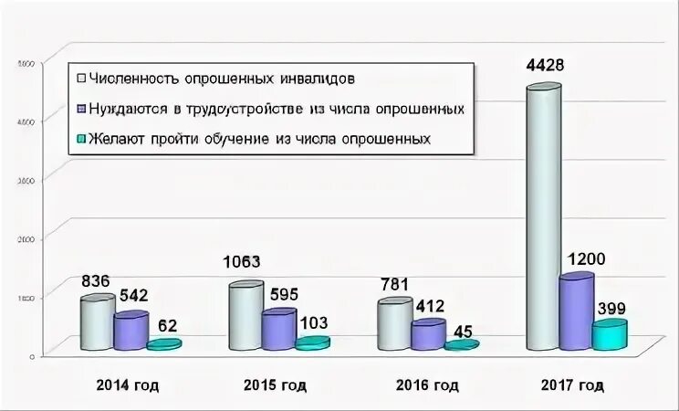 Порядок трудоустройства инвалидов