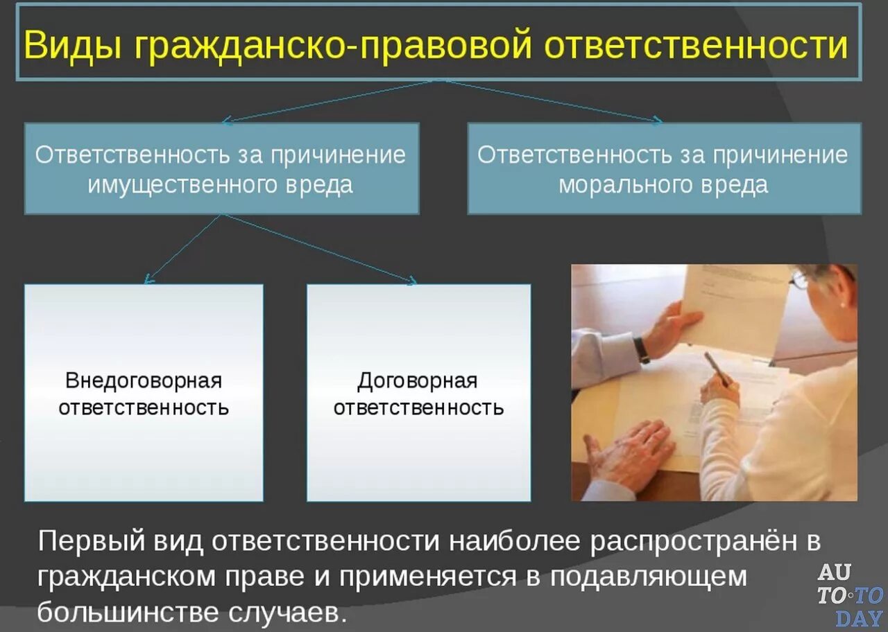 Ответственность за нарушение гк рф. Гражданско-правовая ответственность. Гражданство правовая ответственность. Виды гражданско-правовой ответственности. Граждаескоправовая ответственность.