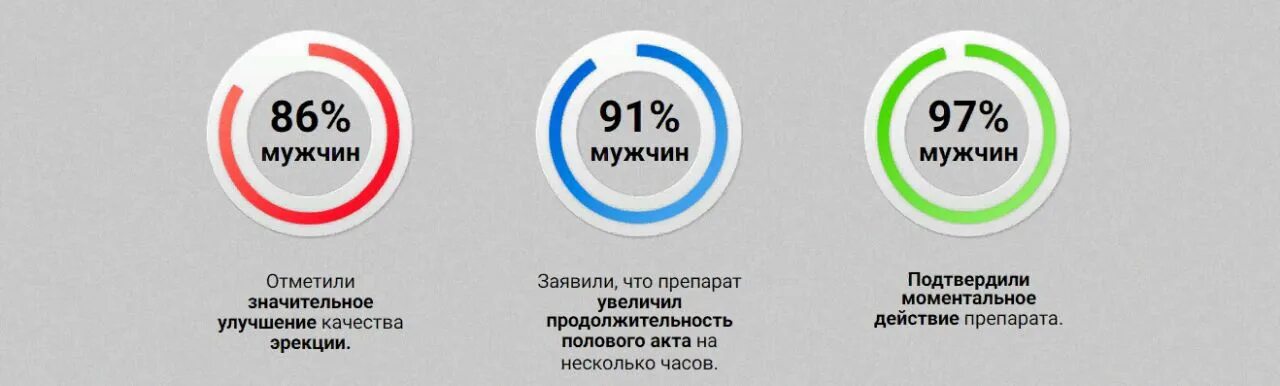 Таблетки для продолжительности полового акта для мужчин. Таблетки для продолжительного акта. Нейродоз капс. Таблетки для увеличения продолжительности полового акта. Для продолжительности акта для мужчин таблетки.